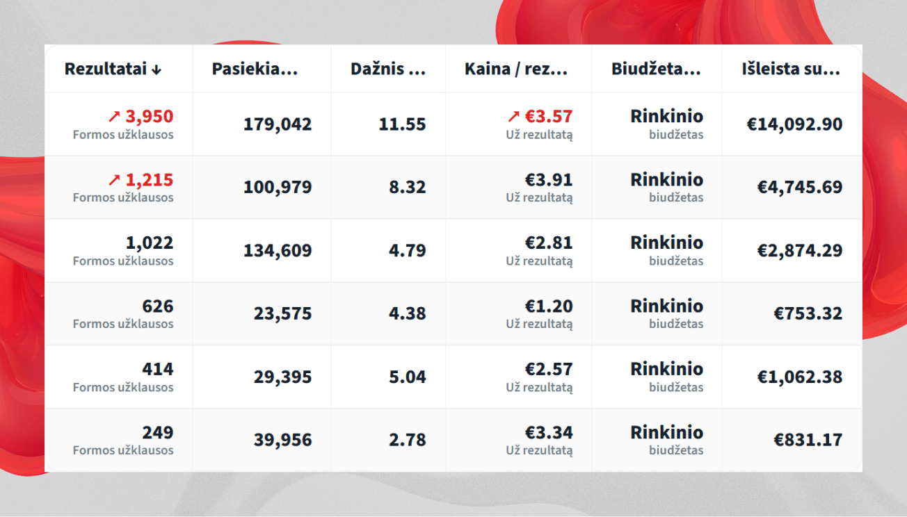 Kampanijų rezultatų lentelė
